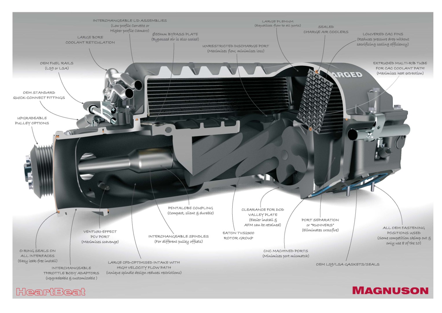 Automotive Solutions Portfolio